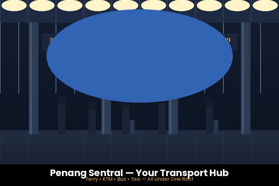 Penang Sentral integrated transport hub